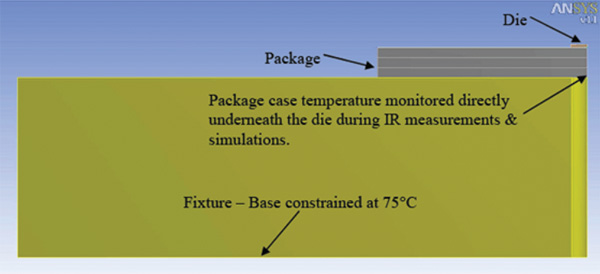 Cross section of ¼ model Cross section of ¼ model
